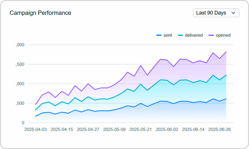 WhatsApp business example 2